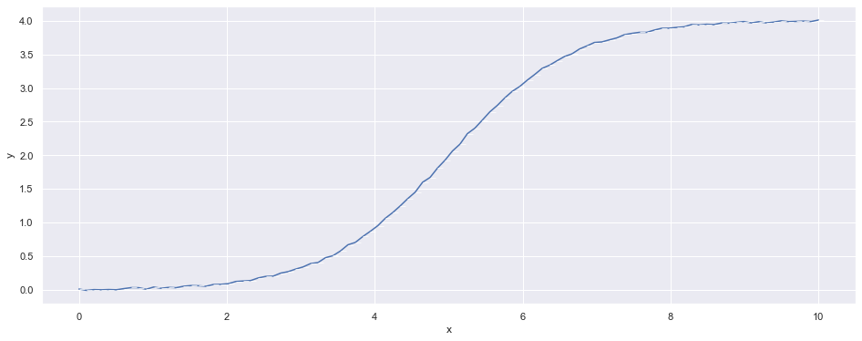 logistic function