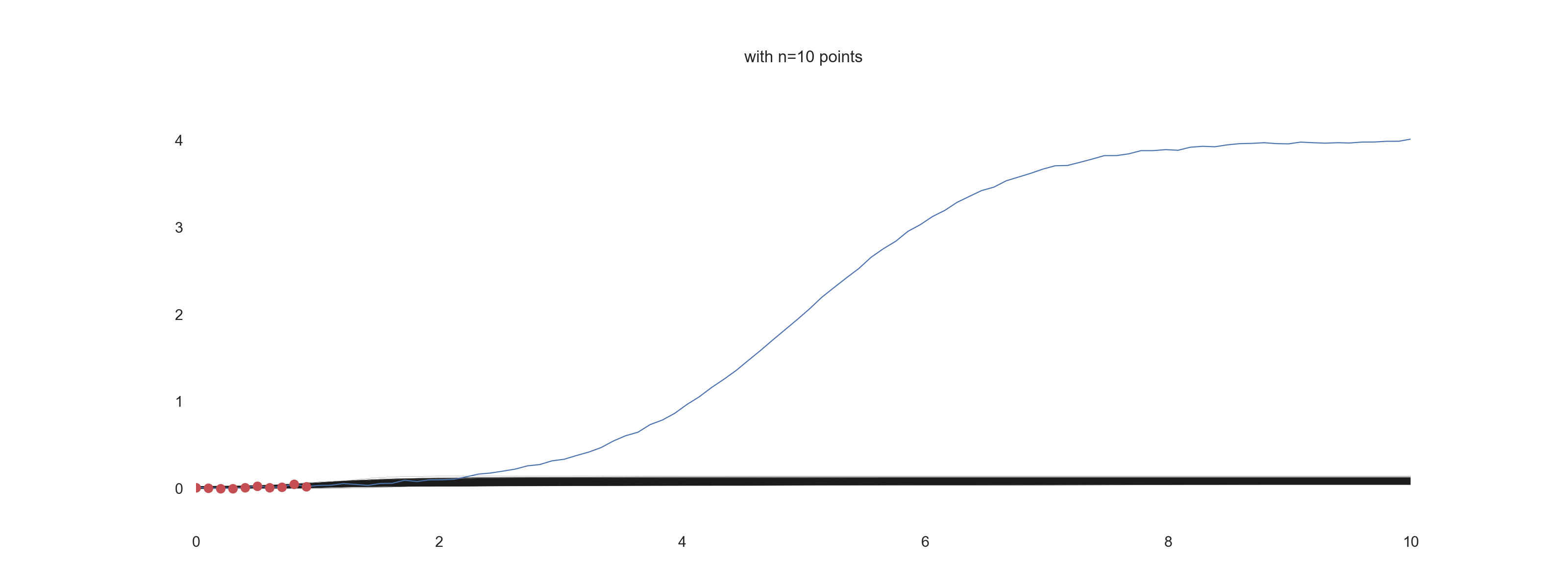 animation for a noise of 0.01