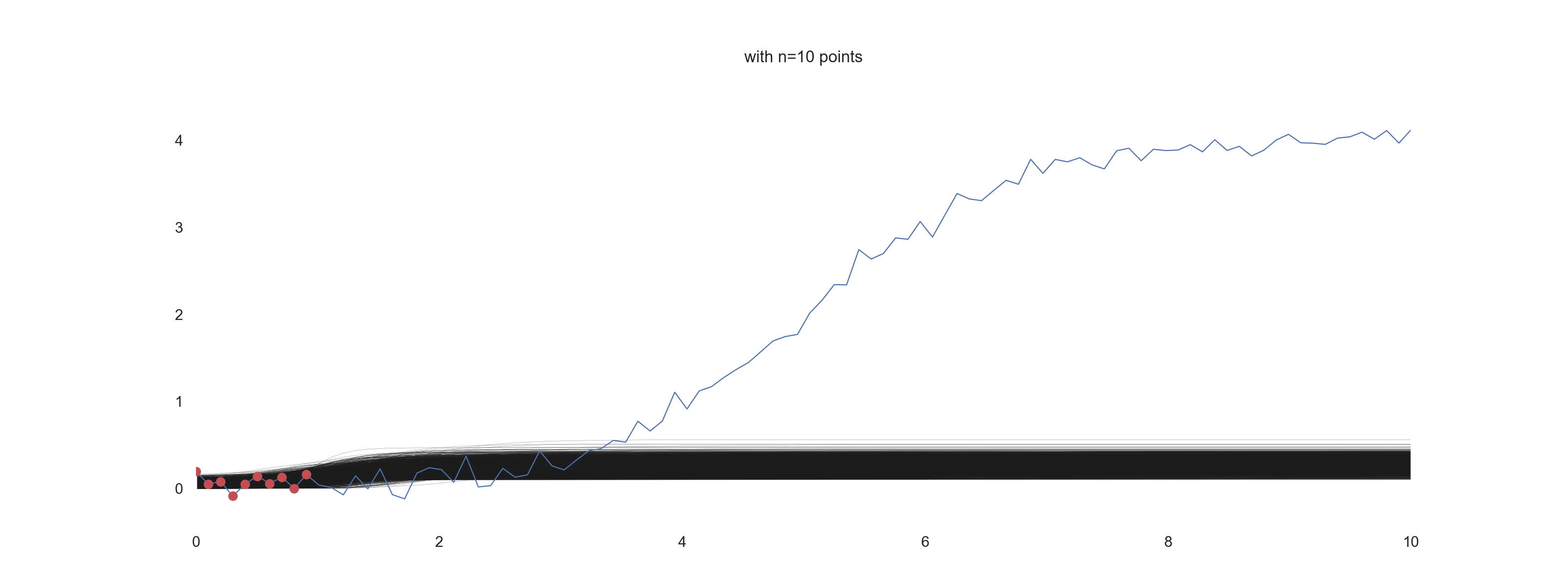 animation for a noise of 0.1