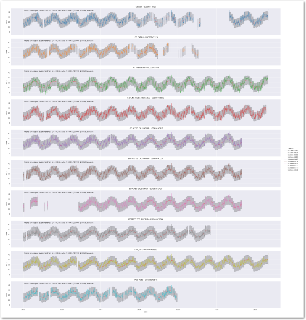 Posterior Predictive for Model 2 (95%-CI) (zoom)