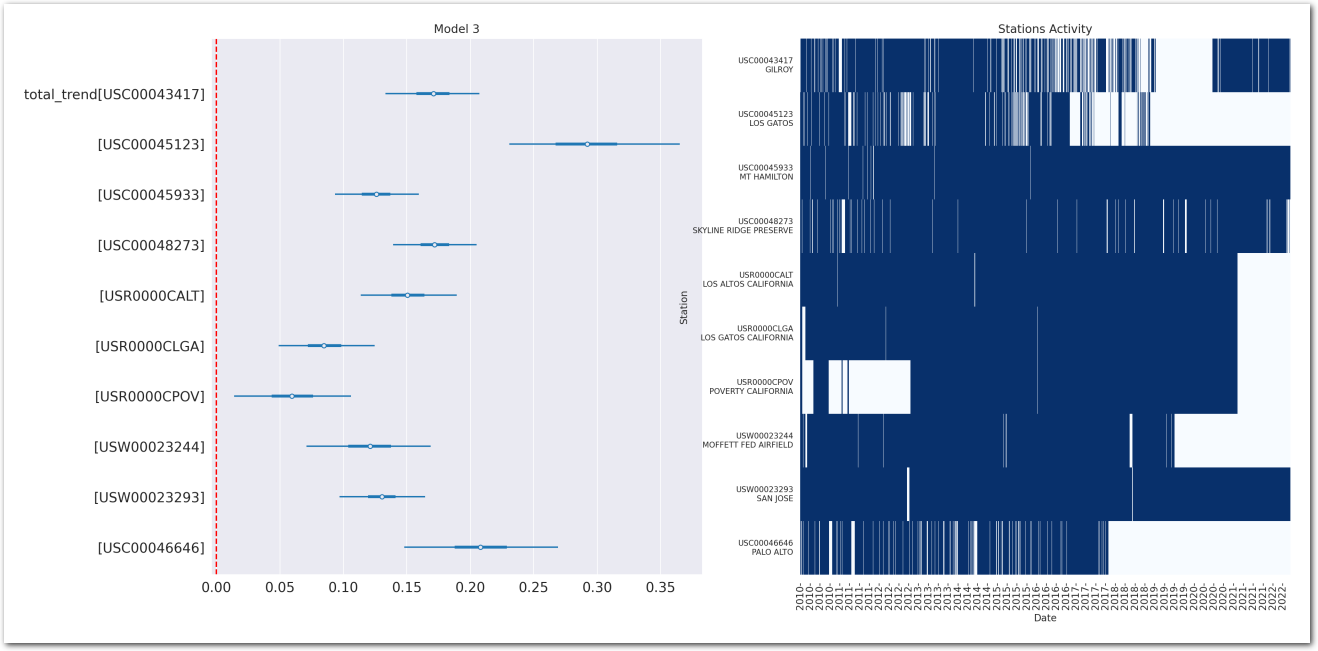 Posterior total trend for each station under Model 3 (C/year) (zoom)