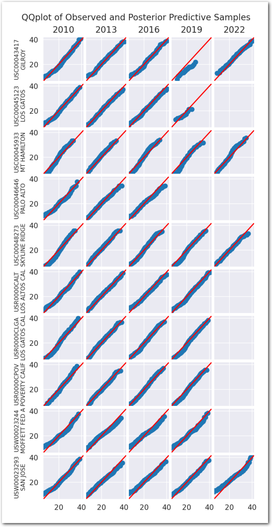 PPC for Model 4 (zoom)