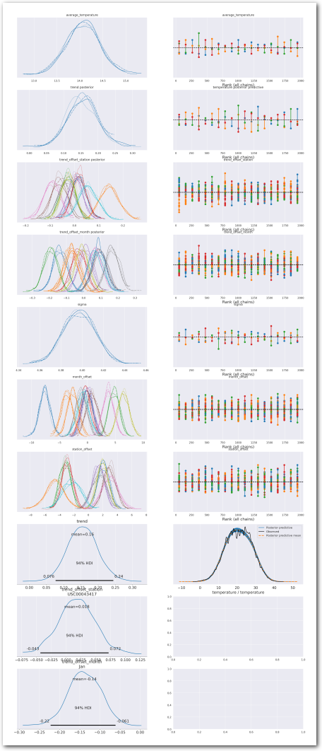 Summary of Model 4 (zoom)