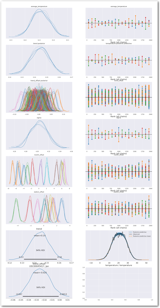 Summary for Model 5 (zoom)