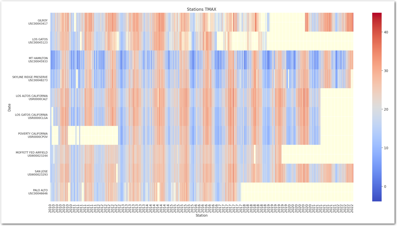 Station maximum daily temperature (C) (zoom)