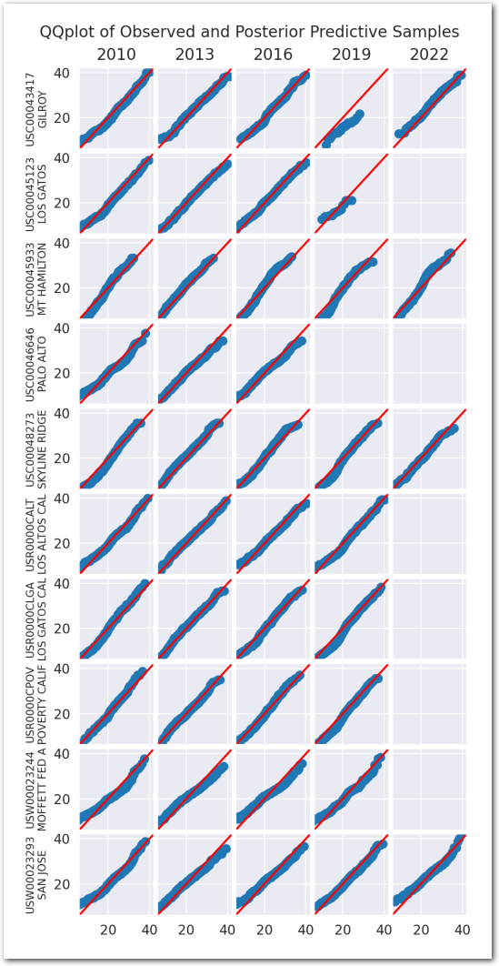 Posterior Predictive Checks for Model 1 (zoom)