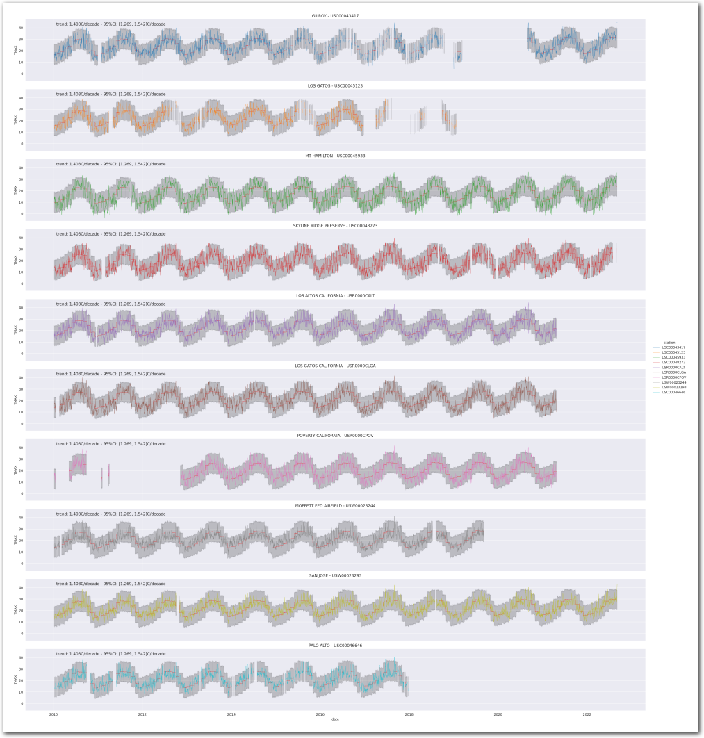 Posterior Predictive for Model 1 (zoom)