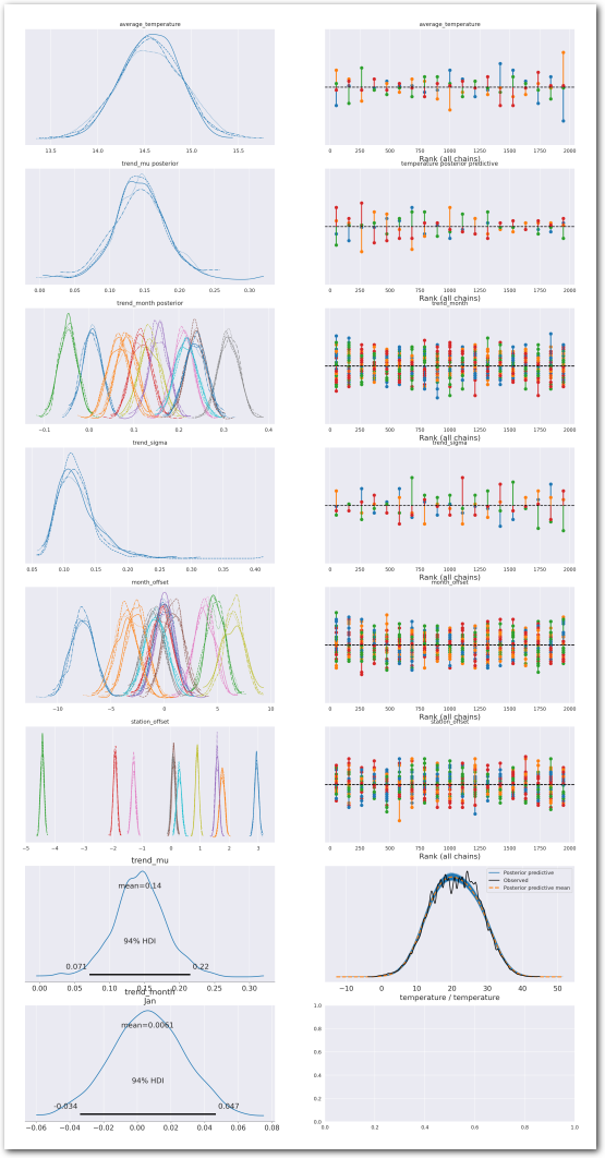 Summary for Model 2 (zoom)