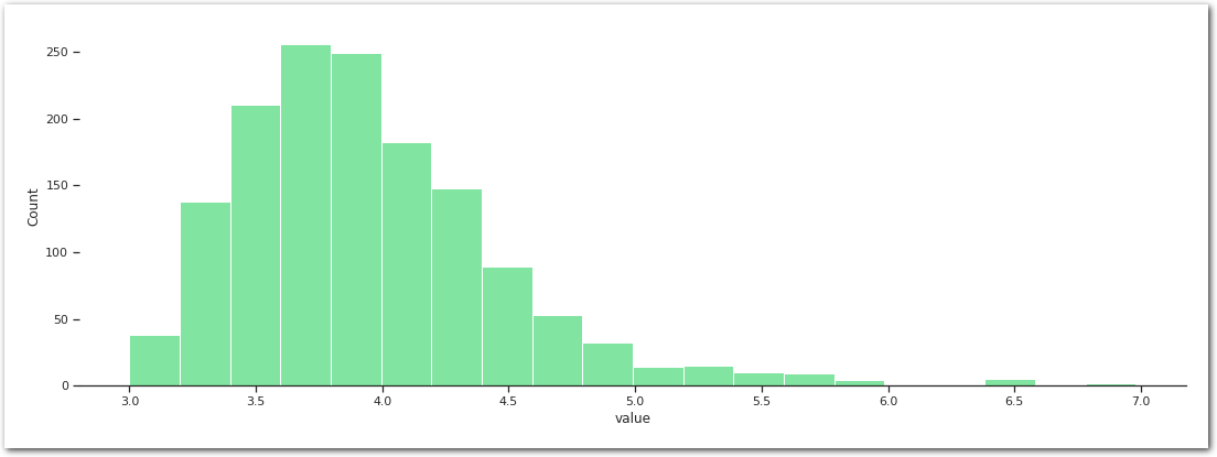 CA Earthquakes between 1992 and 2021 (NECDC data, Mw scale).