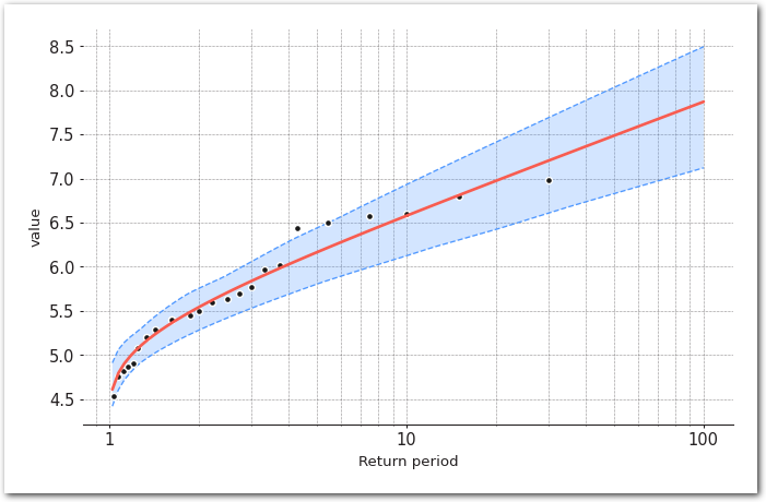 BM return values.